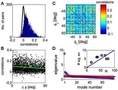 Relating the Structure of Noise Correlations in Macaque Primary Visual Cortex to Decoder Performance